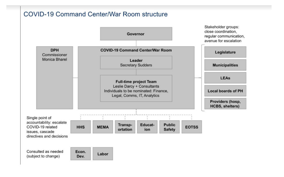 Mass COVID structure